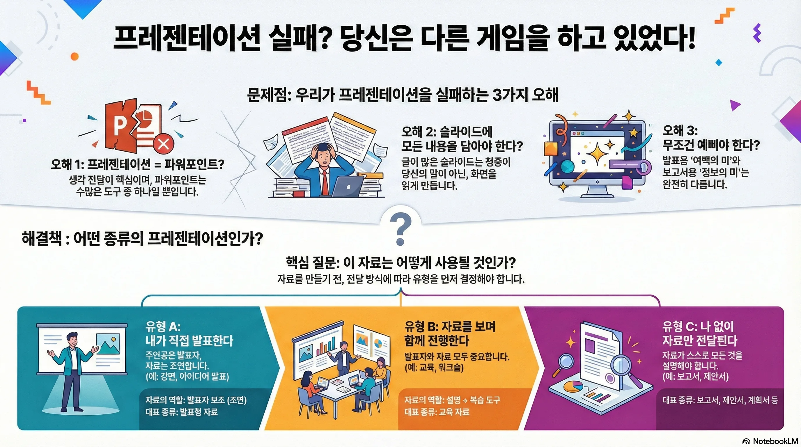0. 같은 이름, 완전히 다른 게임 - 프리젠테이션의 8가지 얼굴