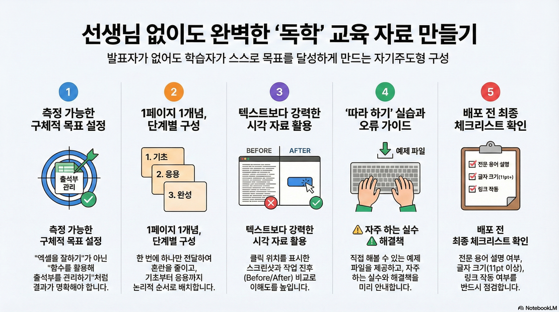 2. 당신 없이도 배울 수 있는 자료 만들기