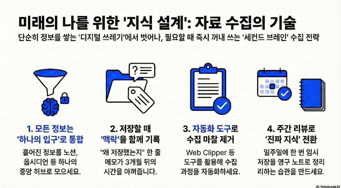 Second Brain 제3장. 자료 수집의 기술