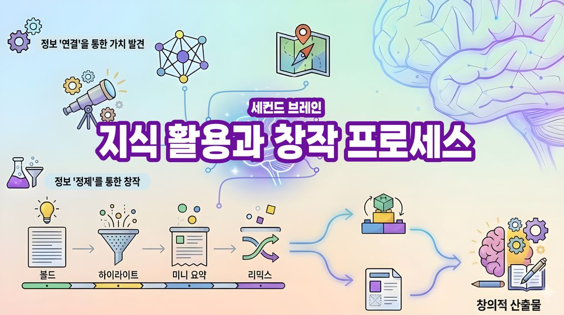 Second Brain 제5장: 지식 활용과 창작 프로세스