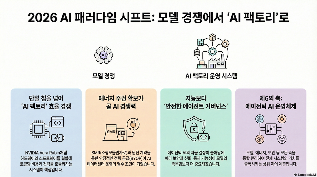 2026년 3월 4주차 글로벌 AI 산업 지형도