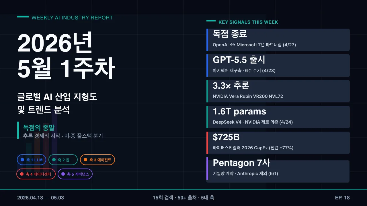 2026년 5월 1주차 글로벌 AI 산업 지형도 및 트렌드 분석