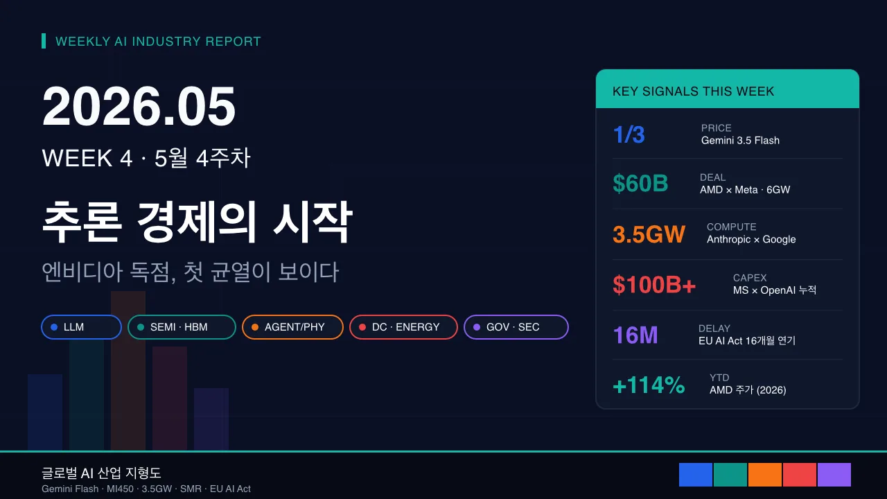 2026년 5월 4주차 글로벌 AI 산업 지형도 및 트렌드 분석
