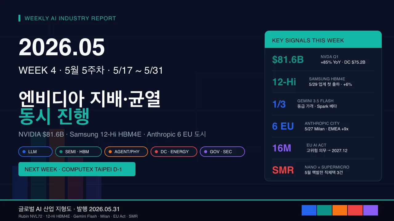 2026년 5월 5주차 글로벌 AI 산업 지형도 및 트렌드 분석