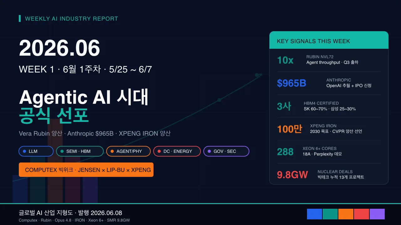 2026년 6월 1주차 글로벌 AI 산업 지형도 및 트렌드 분석
