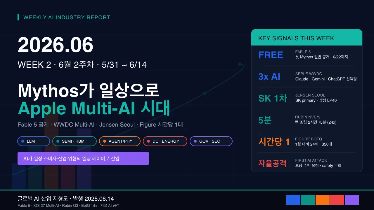 2026년 6월 2주차 글로벌 AI 산업 지형도 및 트렌드 분석
