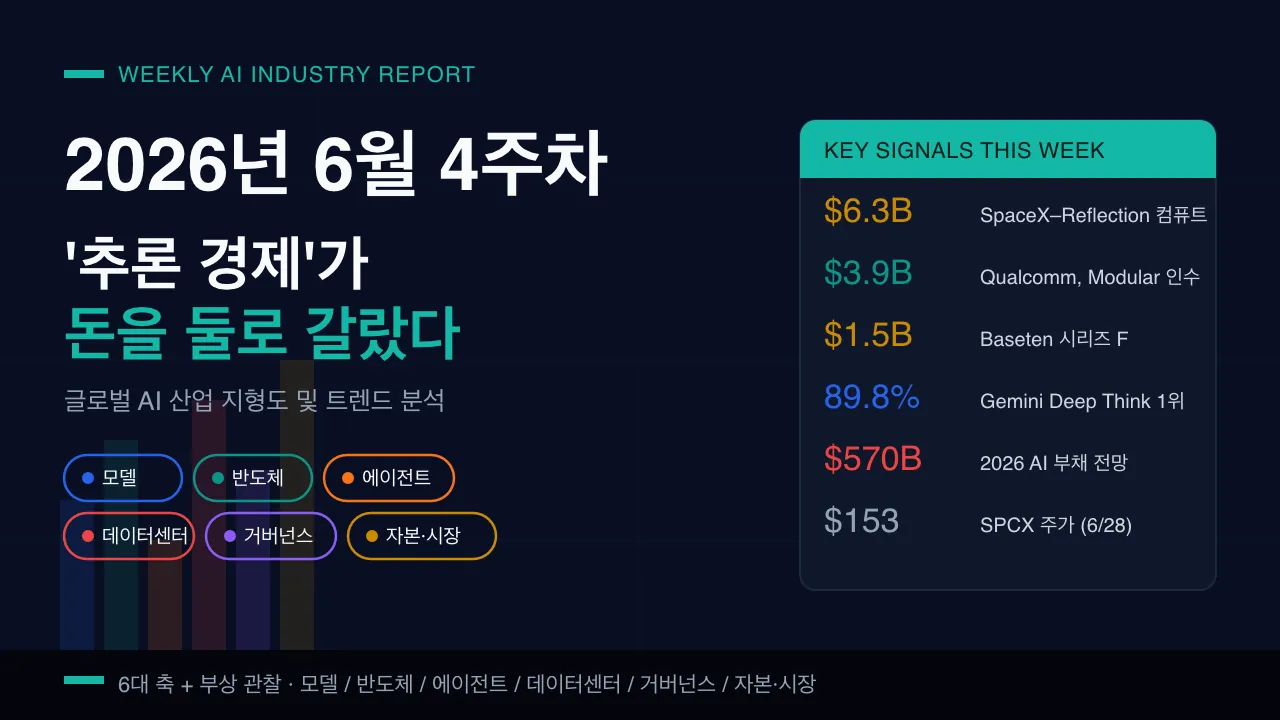 2026년 6월 4주차 글로벌 AI 산업 보고서
