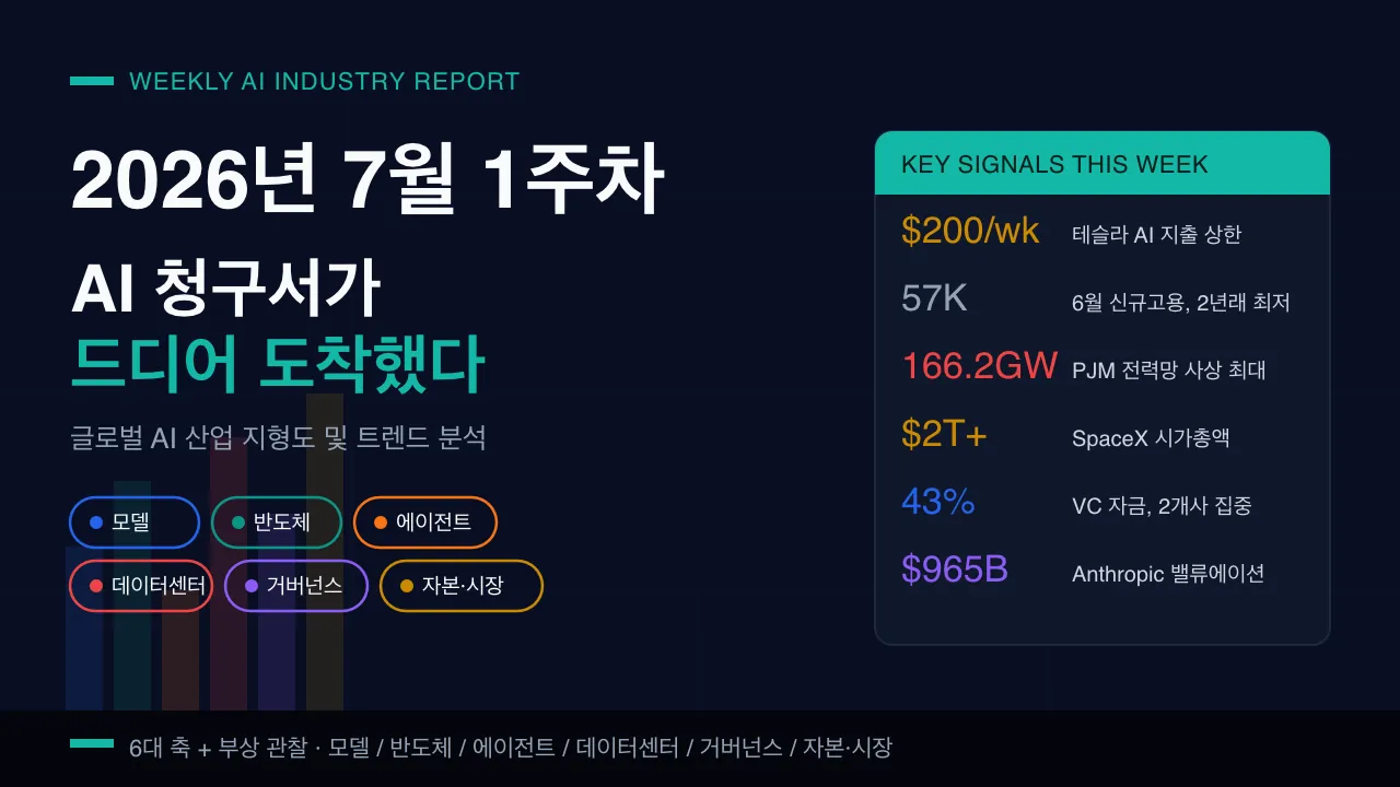2026년 7월 1주차 글로벌 AI 산업 지형도 및 트렌드 분석