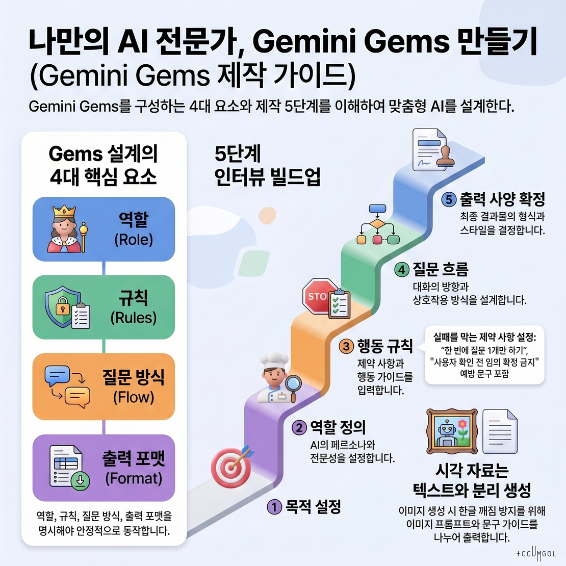 나의 공부법 - Gemini Gems 가이드