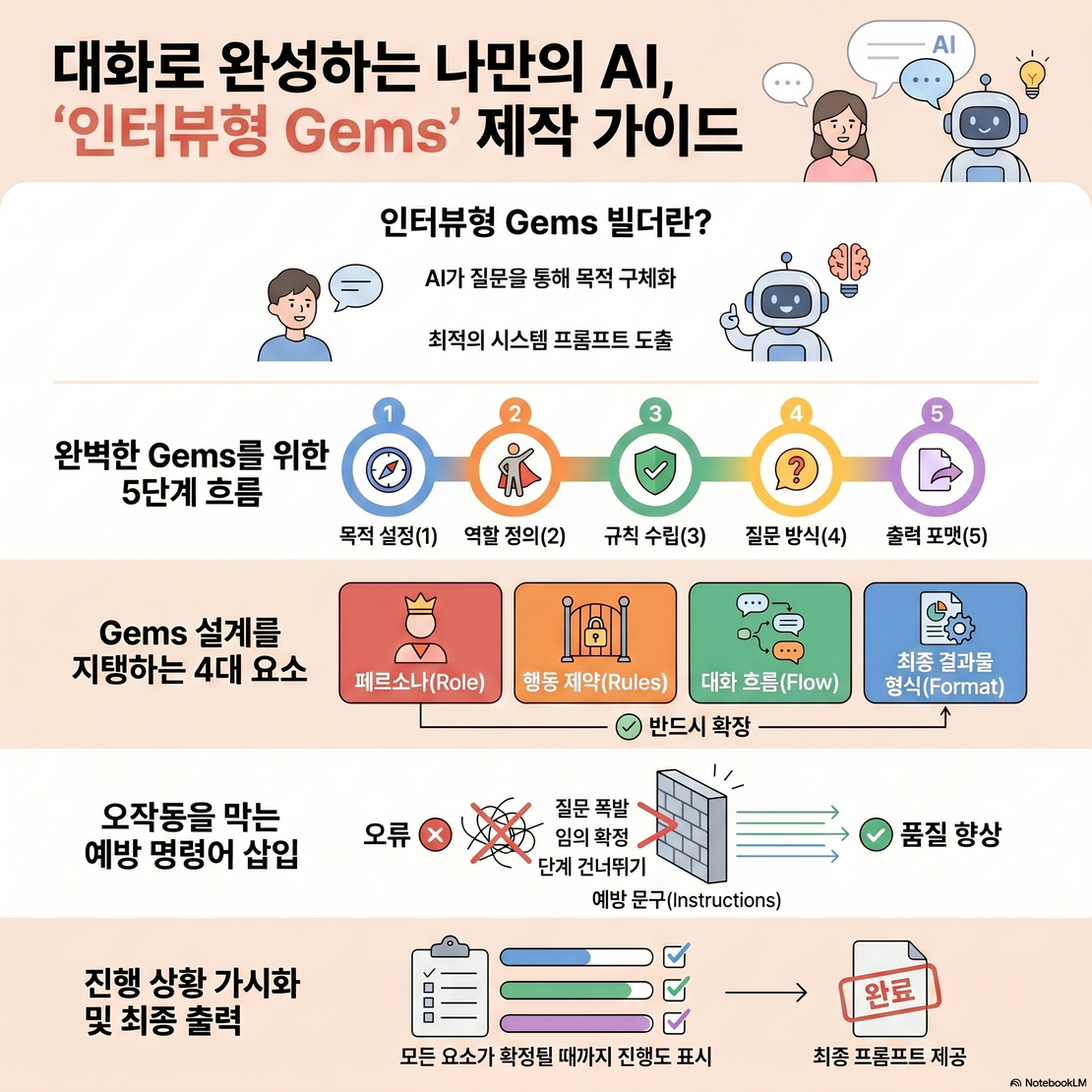 인터뷰형 Gems 프롬프트를 만드는 Gems
