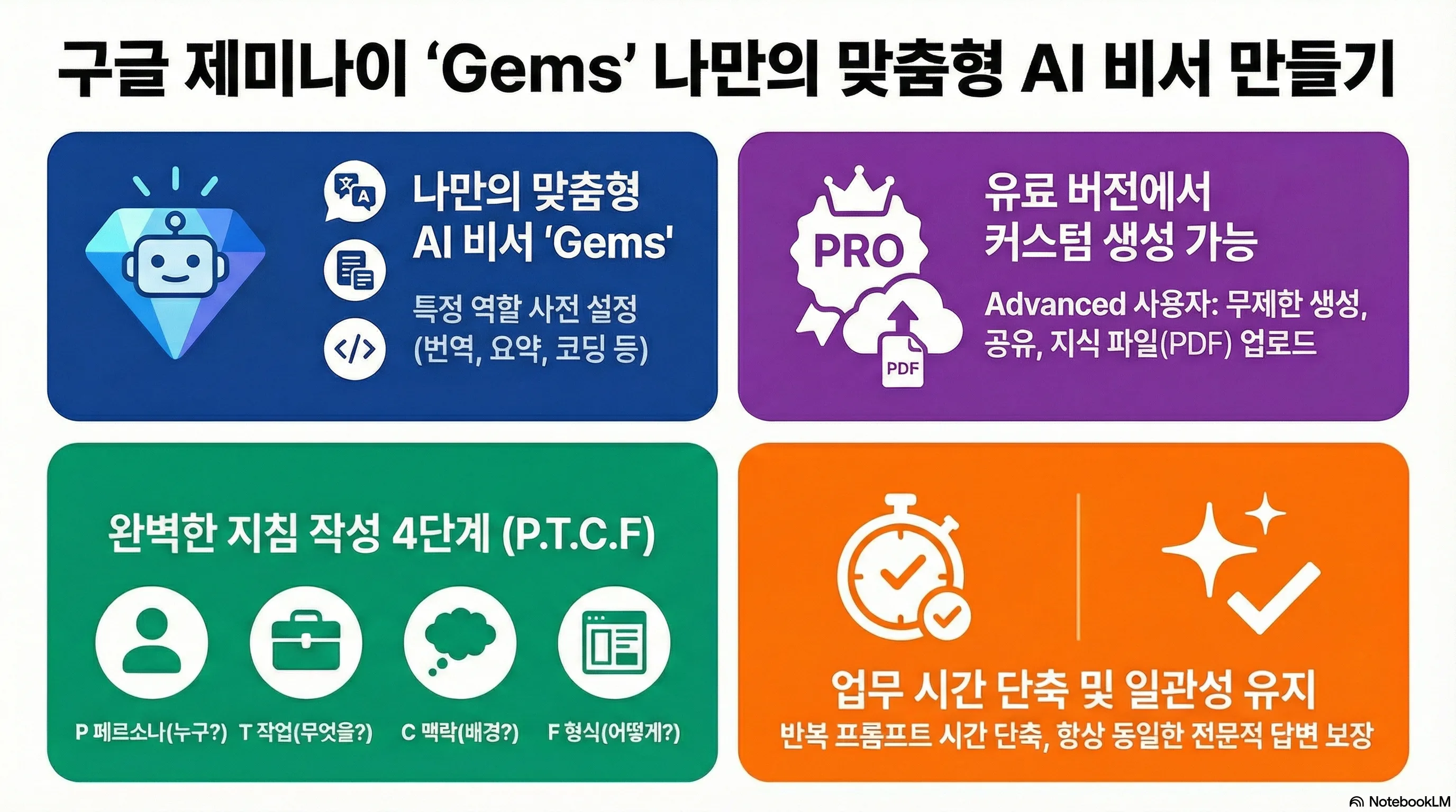 Google Gems ‘나만의 맞춤형 AI 비서’
