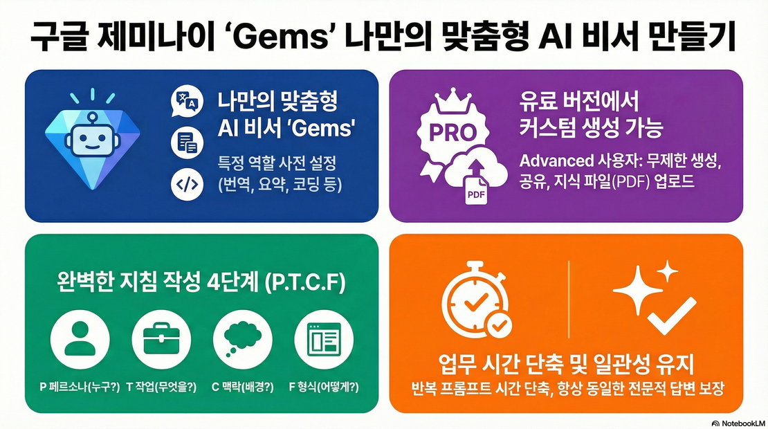 Google Gems ‘나만의 맞춤형 AI 비서’