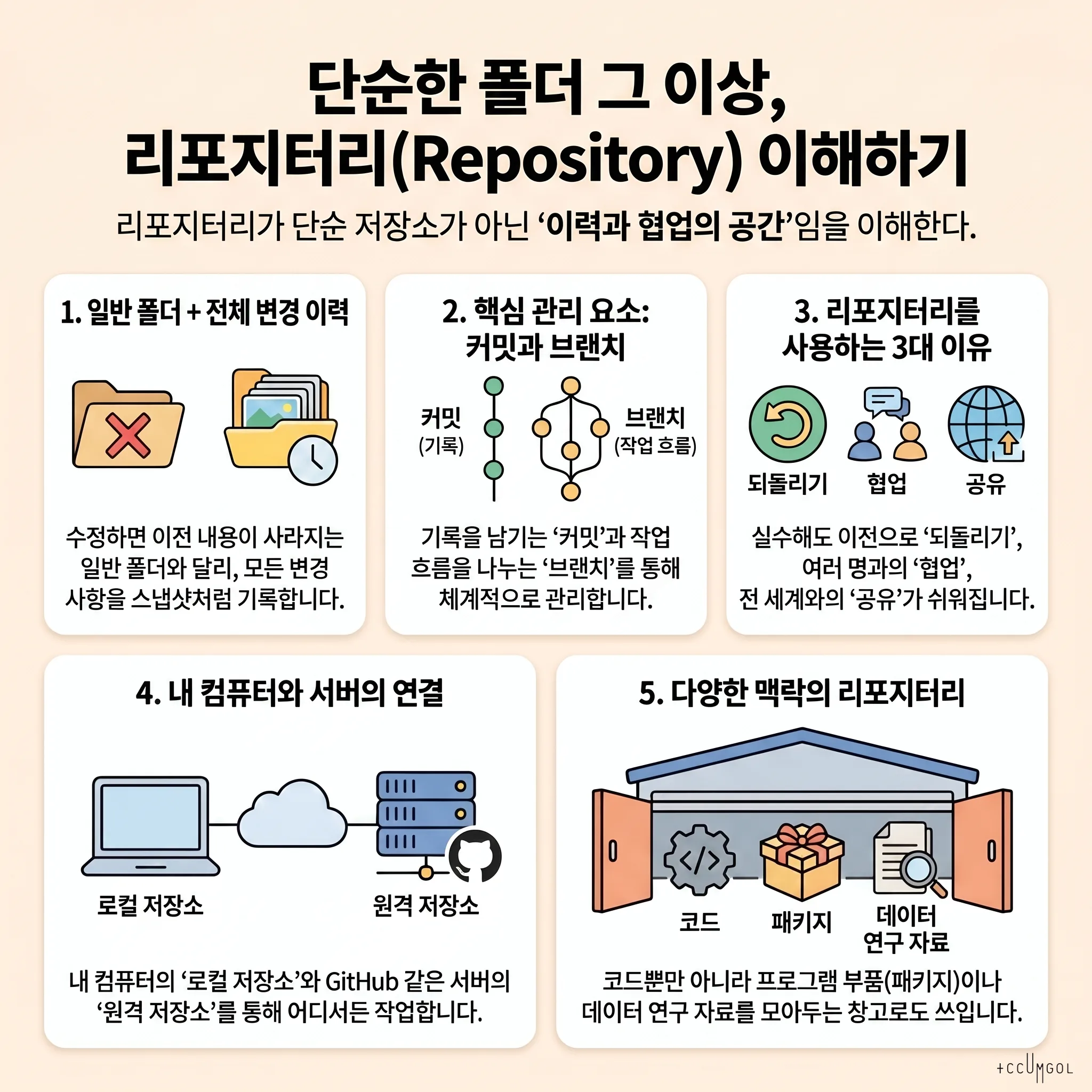 ‘리포지터리(repository)’란?
