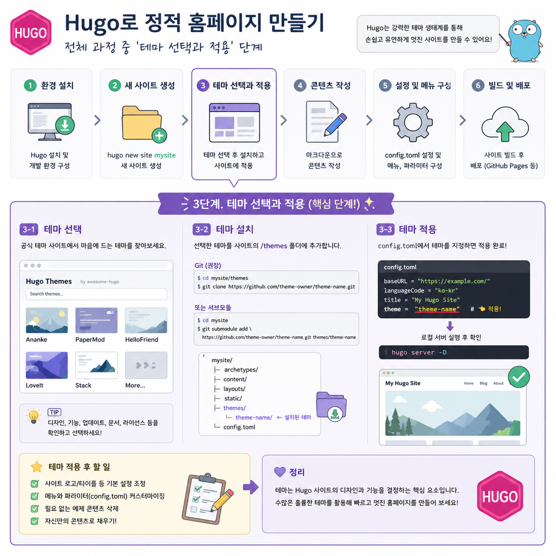 교회 홈페이지 무료 제작 매뉴얼 Chapter 4. 테마 선택과 적용