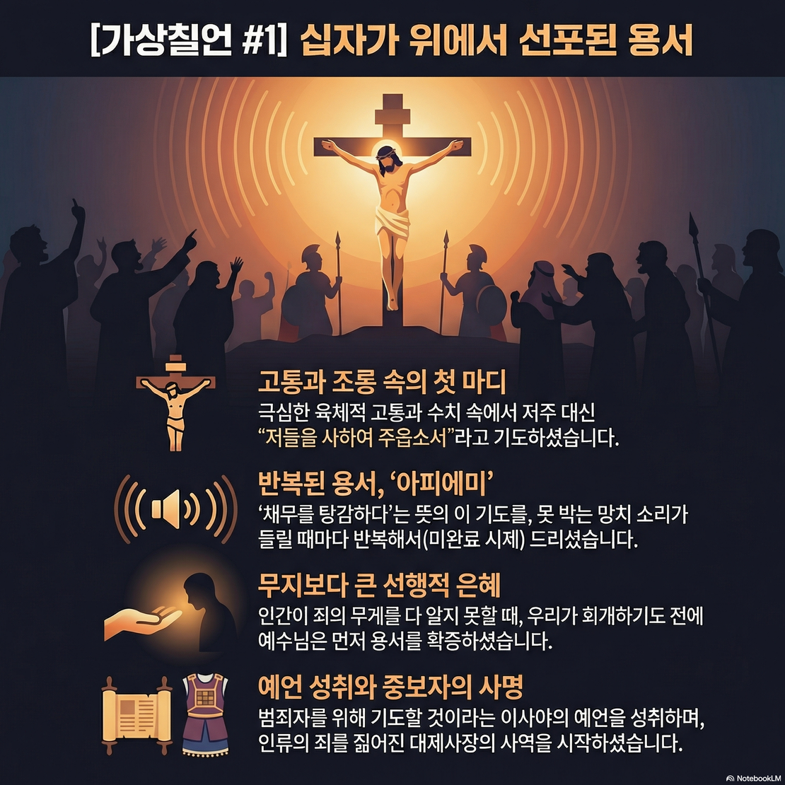가상칠언 1. 아버지여 저들을 사하여 주옵소서. 자기들이 하는 것을 알지 못함이니이다.