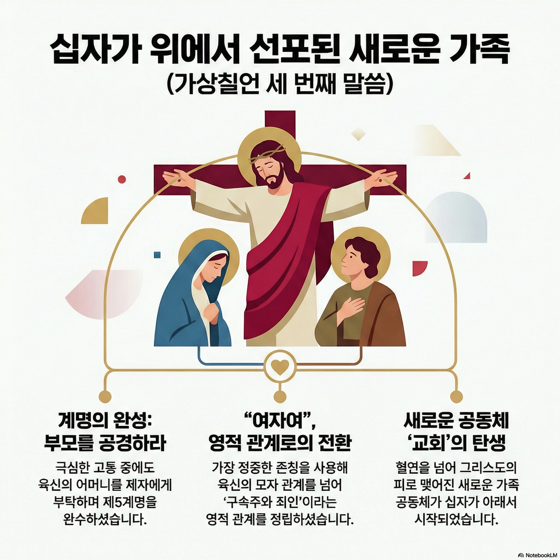 가상칠언 3 - 여자여 보소서 아들이니이다. 보라 네 어머니라.