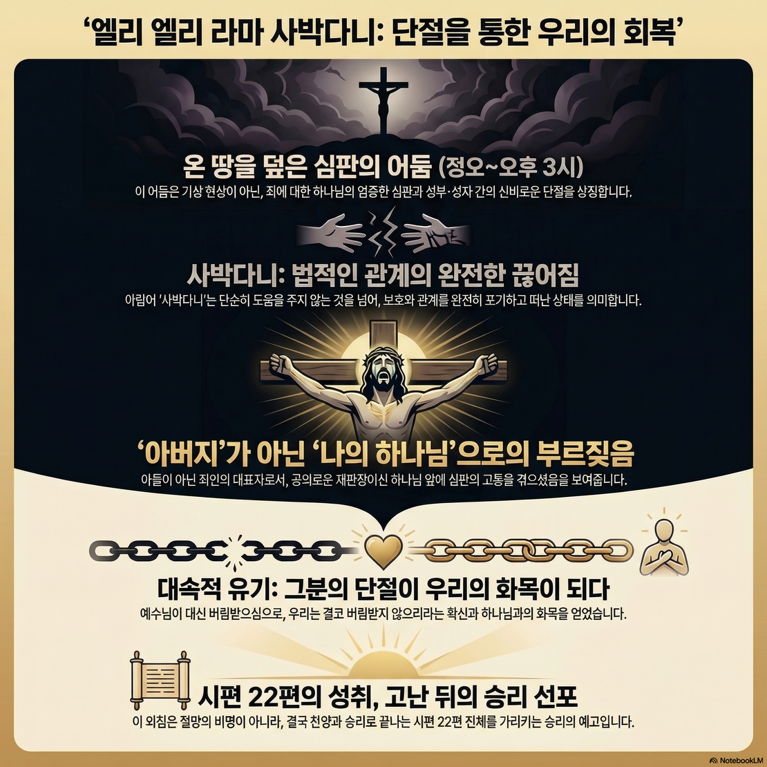 가상칠언 4 - 엘리 엘리 라마 사박다니