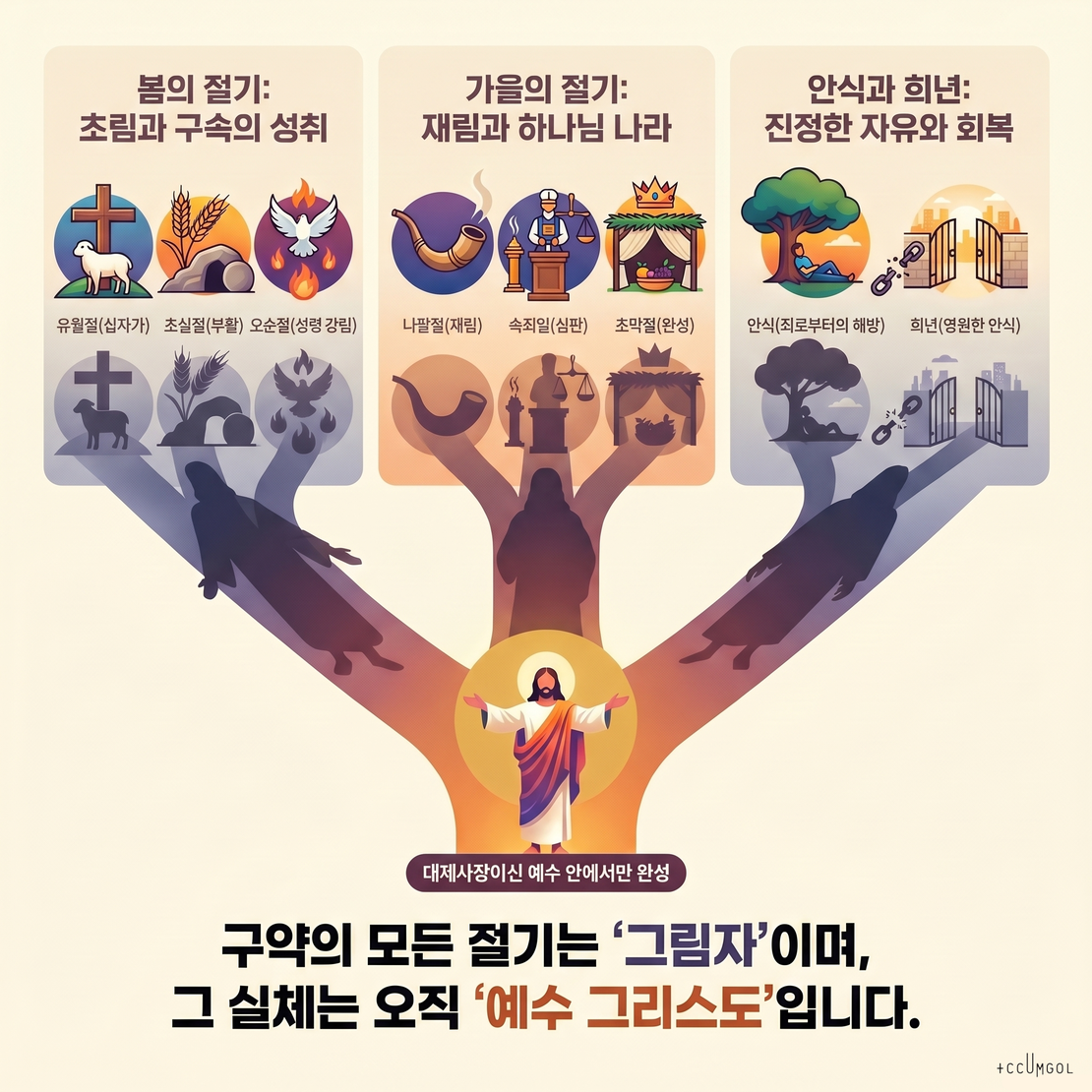 구약성경의 절기 총정리