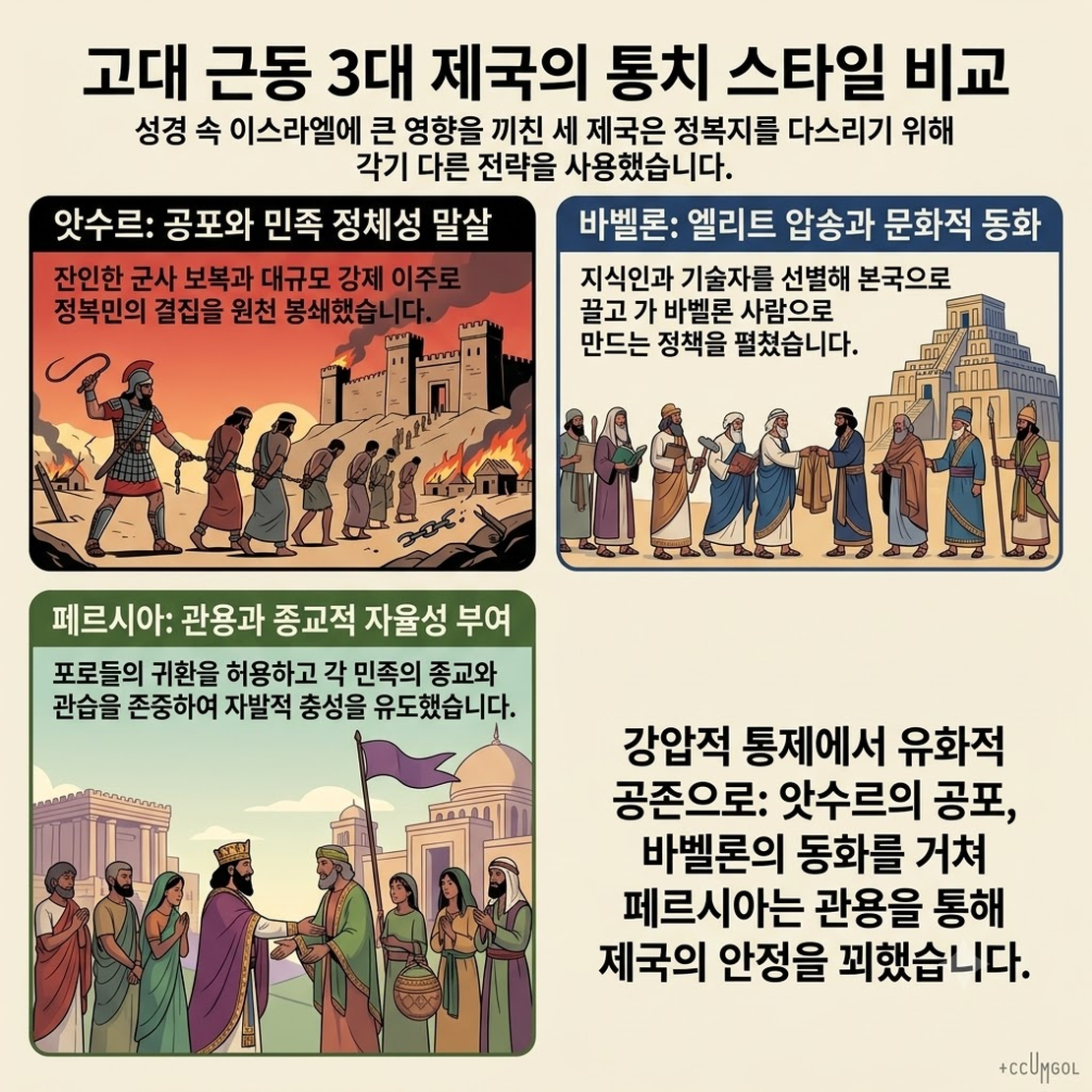 성경 속 고대 근동 제국들의 통치 스타일 비교 분석