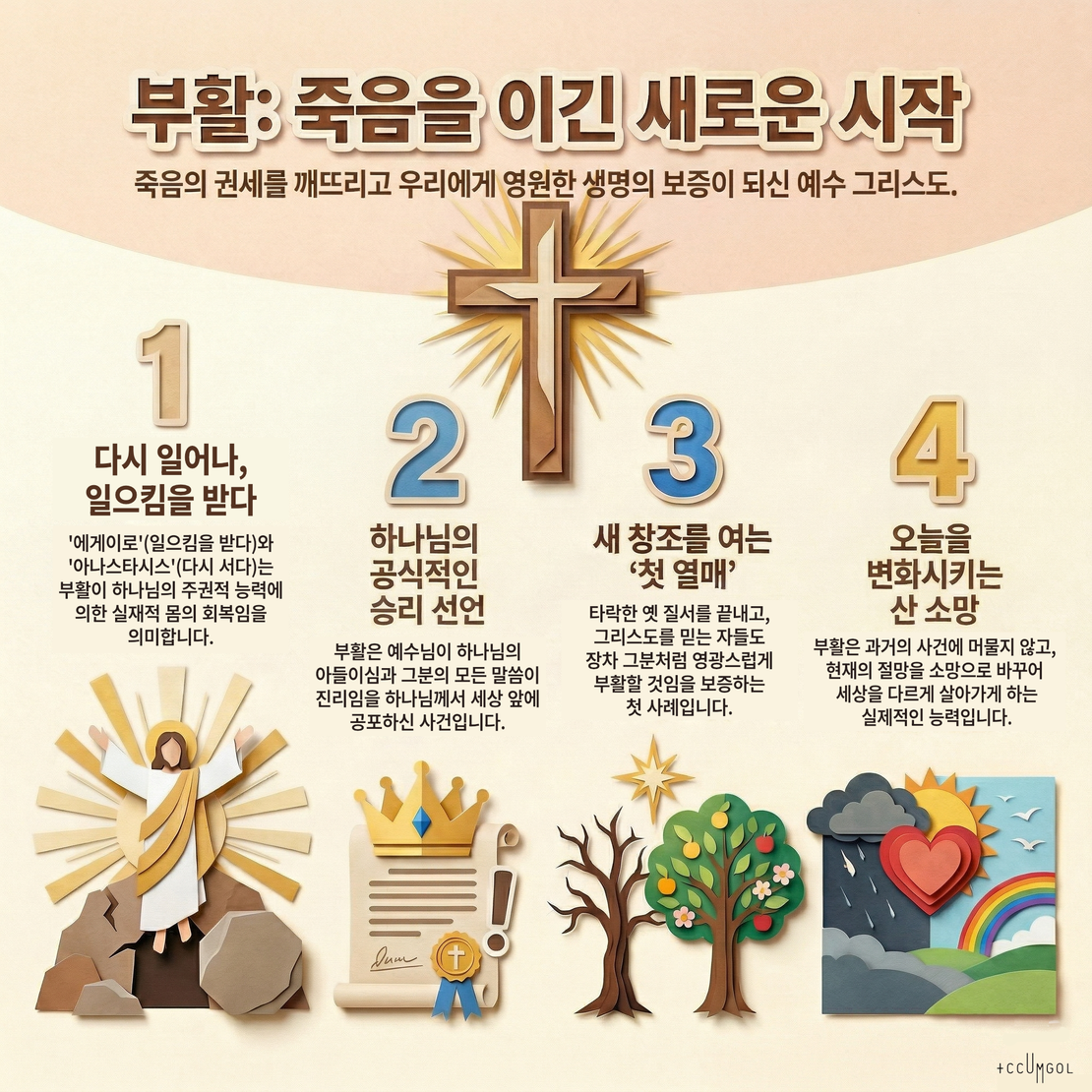 예수 그리스도의 부활의 의미