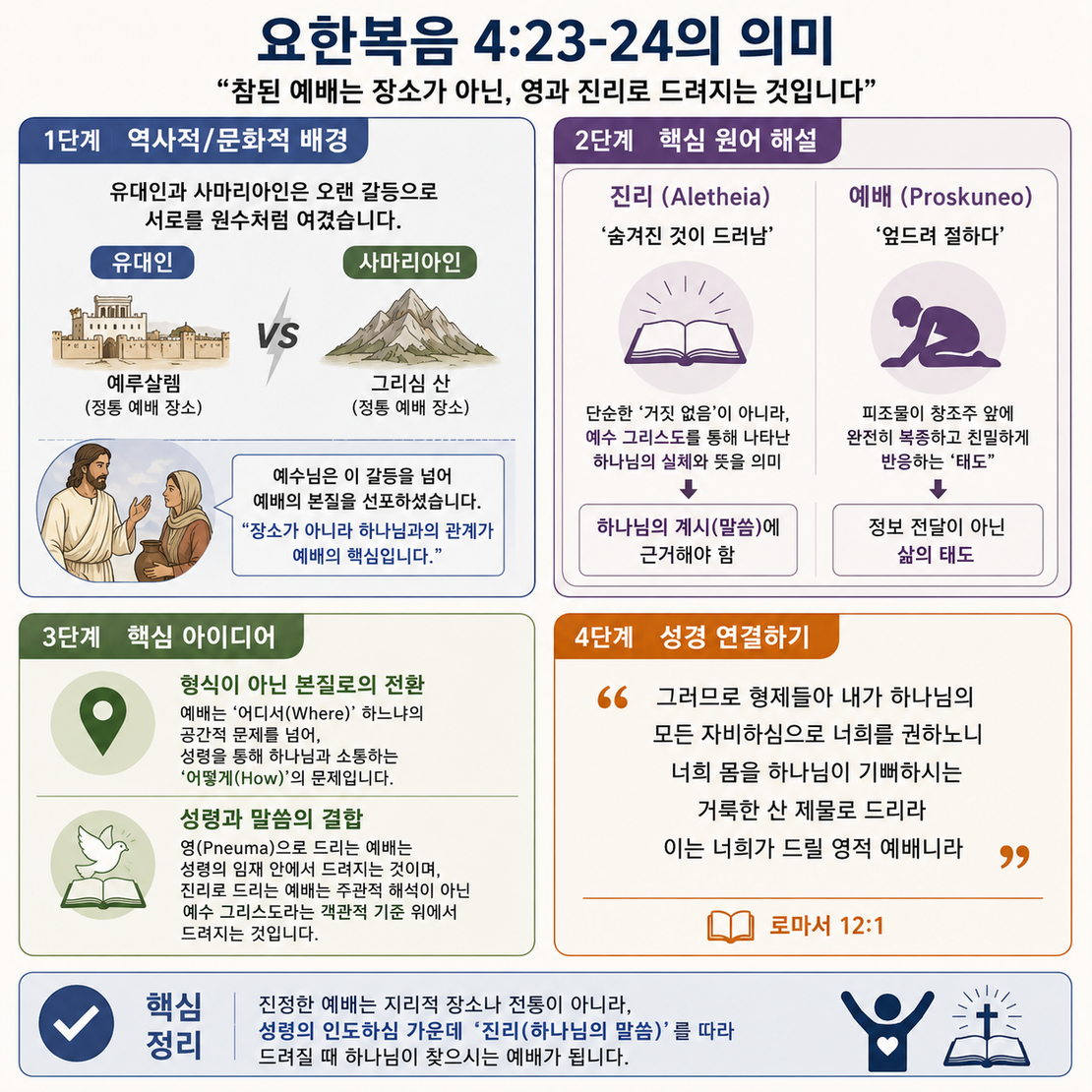 요한복음 4장의 ‘영과 진리로’ 드리는 예배란?
