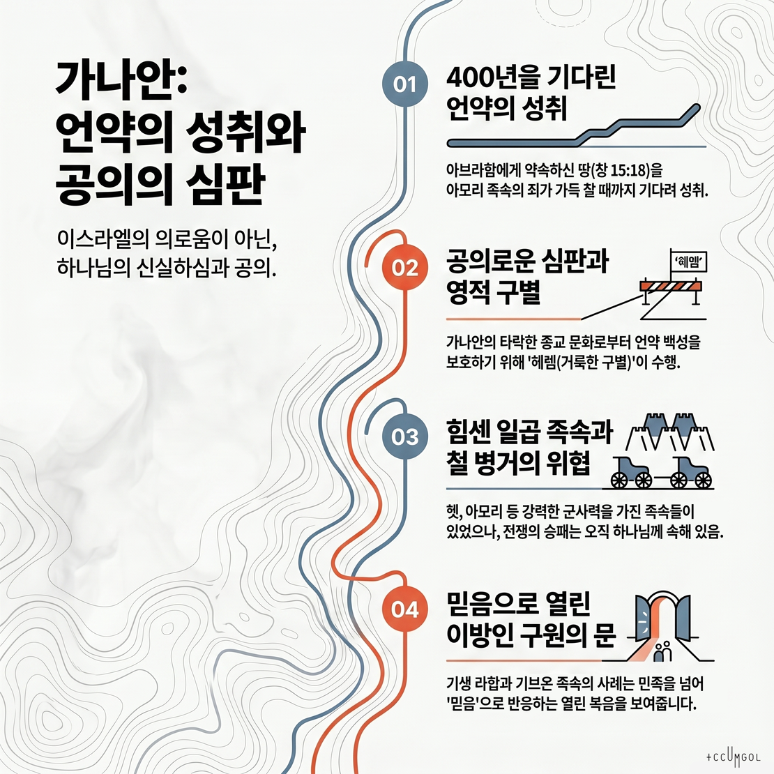 출애굽 시기 가나안 정착 부족과 역사적·신학적 배경 연구